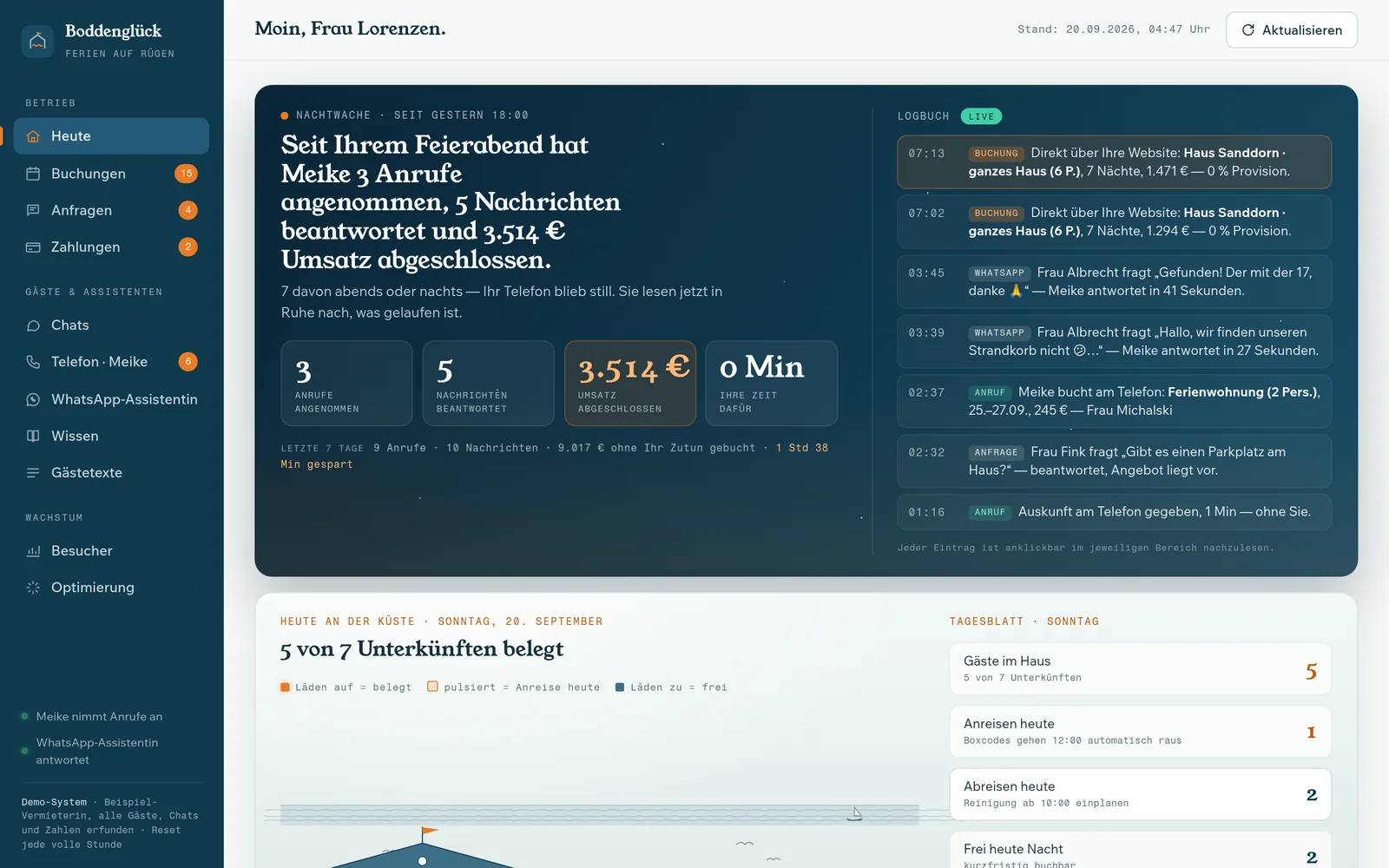 Dashboard einer Ferienvermietung: Umsatz der Nacht, Anrufe und Nachrichten der KI-Assistentin, Belegung der Unterkünfte